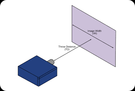 Throw Distance of a projector 